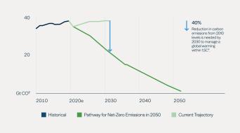 Powering_the_Transition_to_Net_Zero_6.jpg