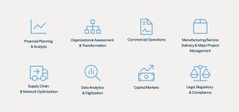 Core Functional Areas for Identifying Value Drivers