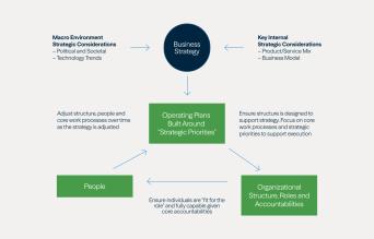 Our Guide to Value Creation