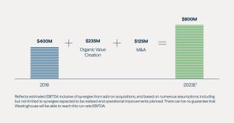 Enhanced EBITDA by Over $350 Million