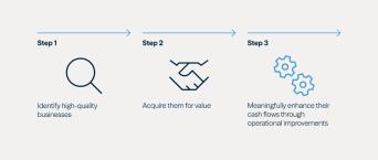 Three steps to investing in private equity