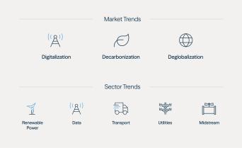 Diagram illustrating market and sector trends of infrastructure debt.