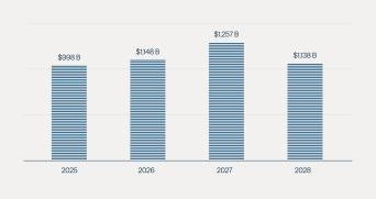 S&P Global, August 2024. See endnote 2.