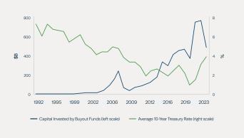 Unlocking_Value_the_Case_for_Take-Privates_and_Carveouts_2.jpg