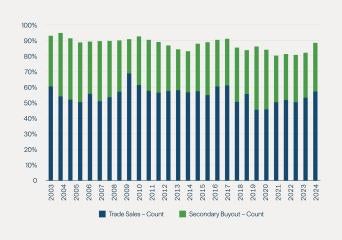 Unlocking_Value_the_Case_for_Take-Privates_and_Carveouts_3