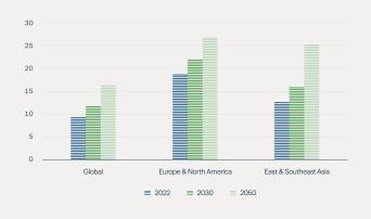 Citi Global Wealth Outlook 2023