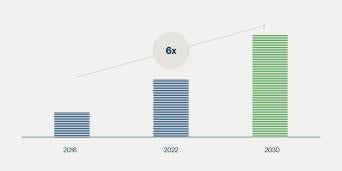 Why Infrastructure is a Compelling Investment for All Cycles 4