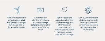 The Inflation Reduction Act Will Help the U.S. Meet Net-Zero Goals