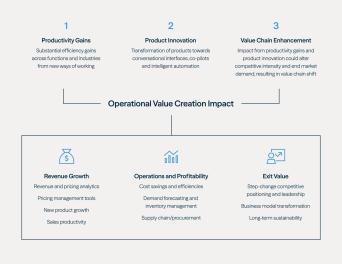 AI Offers Enormous Opportunities to Create Long-Term Value