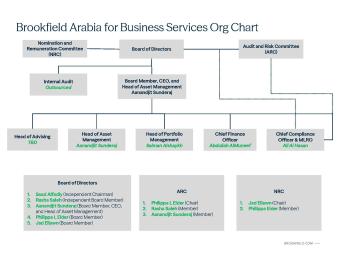 Organizational structure