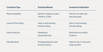 Where constraints are emerging