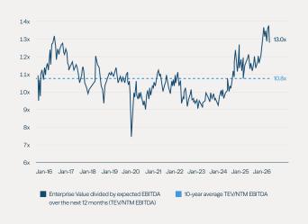 Natural gas trading prices