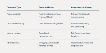 Figure 2: Infrastructure Sector Data