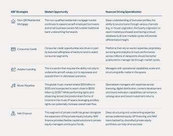 Figure 2: ABF strategies represent niche opportunities that require specialized knowledge