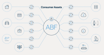 asset backed finance