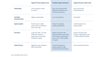 potential-benefits-flexible-capital-investing