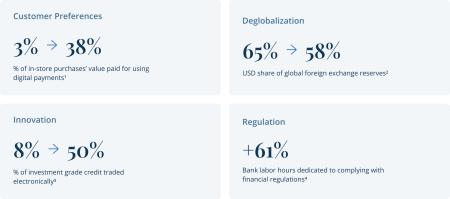 graphic with percentages
