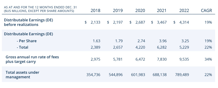 2022_brookfield_annual_report_DE_desktop