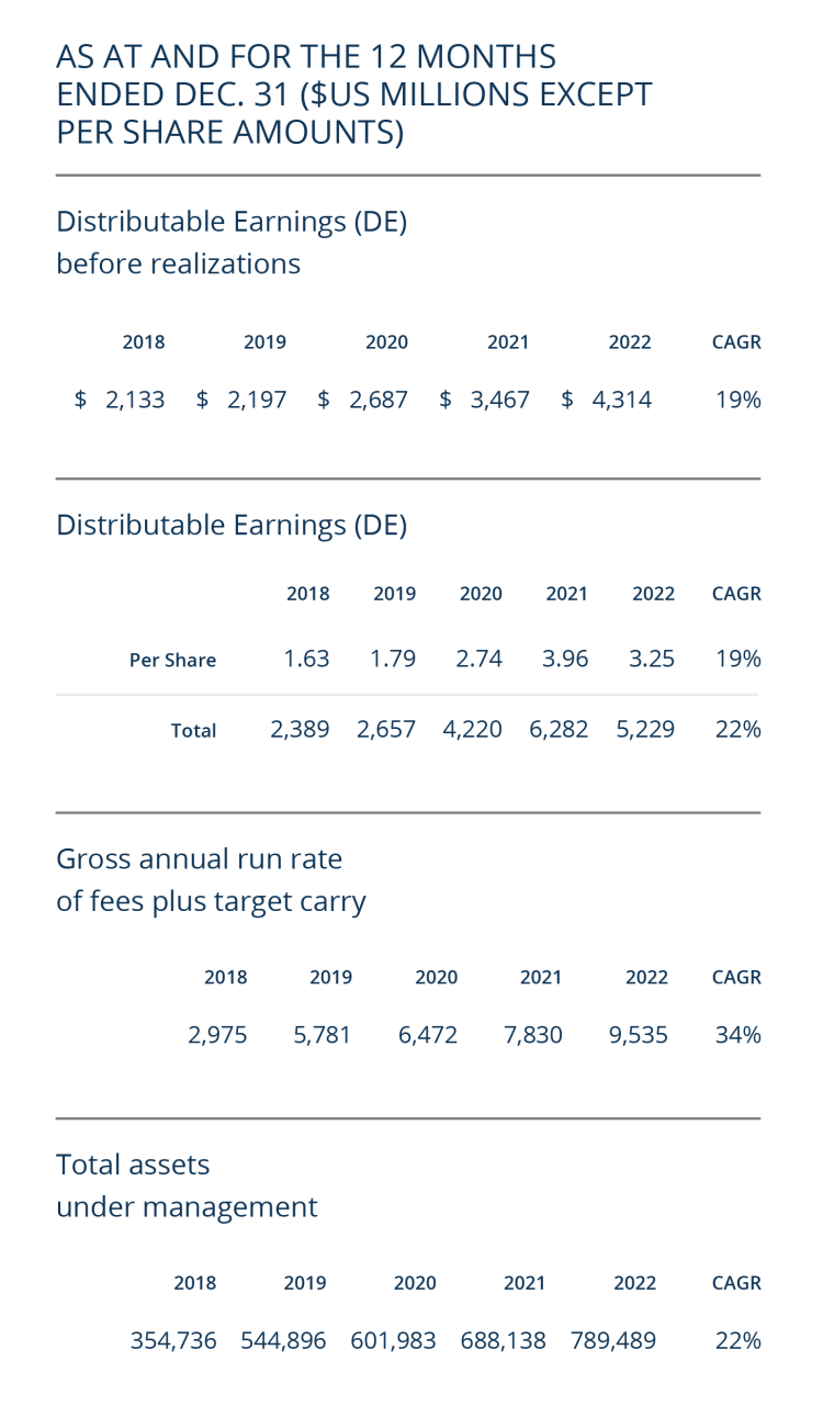 2022_brookfield_annual_report_DE_mobile