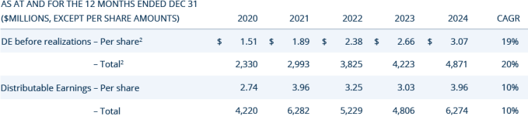 Financial Results