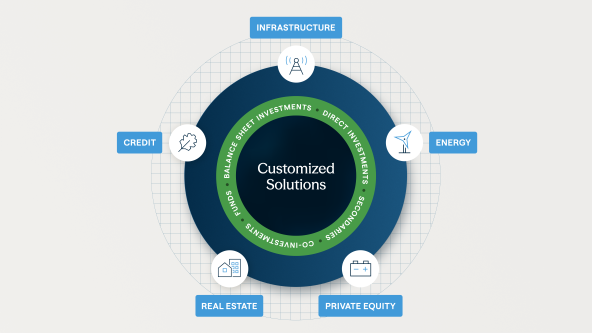 ISG Customized Solutions