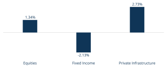 chart of inflation