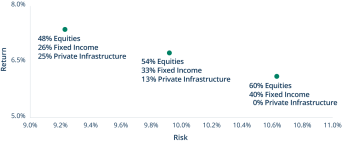 chart of risk return