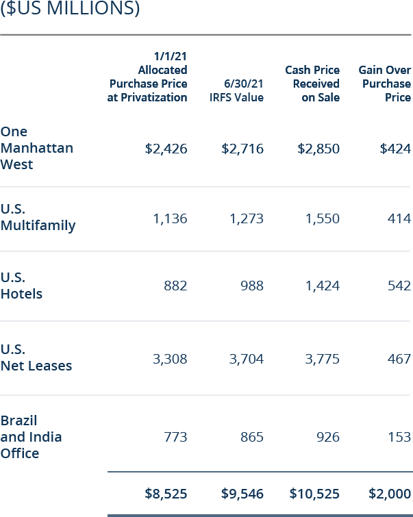 real estate markets table