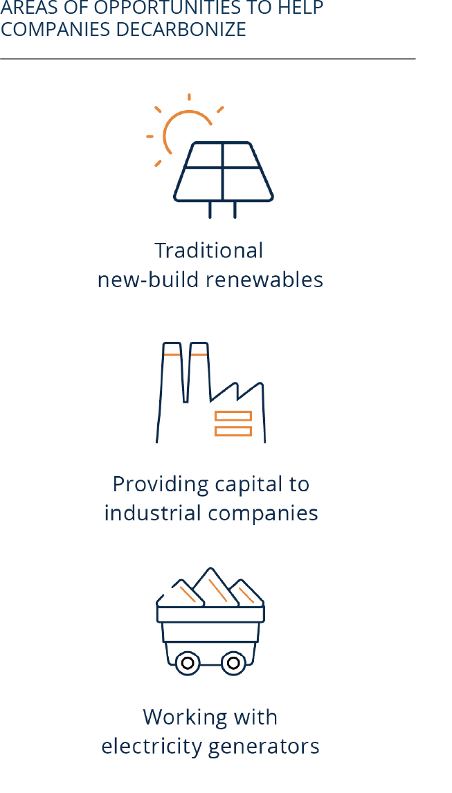 areas of opportunities to help companies decarbonize: traditional new-build renewables, providing capital to industrial companies, working with electricity generators
